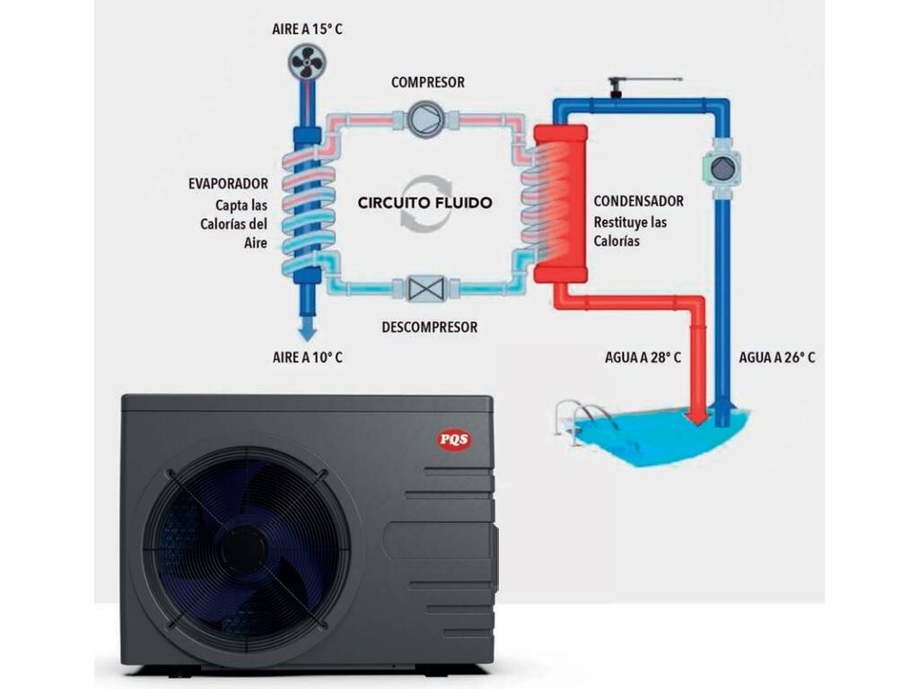 Bomba de Calor Comfortline de 7 KW